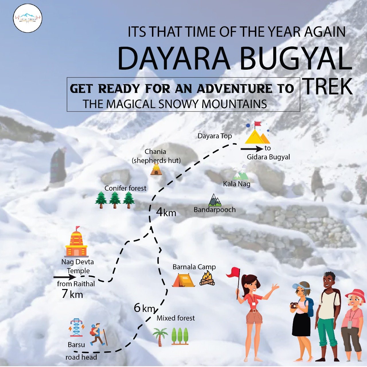 Dayara Bugyal Trek Map